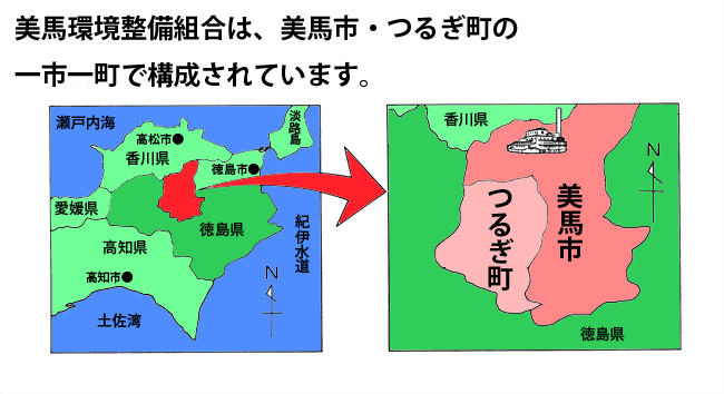 美馬環境整備組合の構成市町